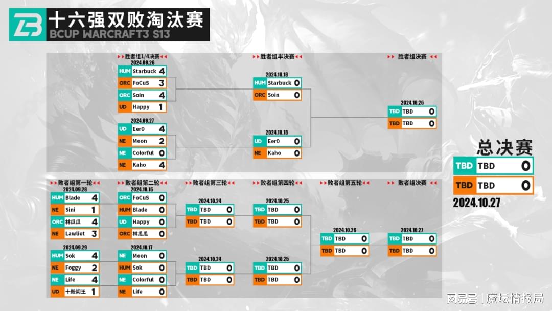 BcupS13：林呱呱挑战欧皇、ife大战彩色，今晚战火重燃