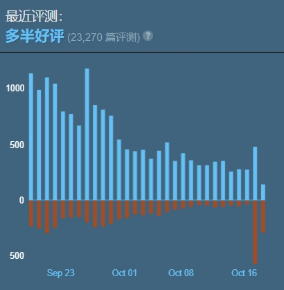 星际战士更新遭遇负面评价 玩家感受:受尽折磨!