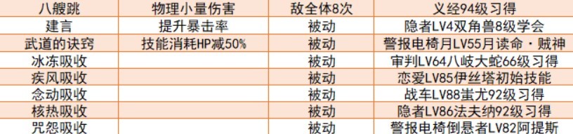 《女神异闻录5皇家版》强力面具推荐及合成线路分享