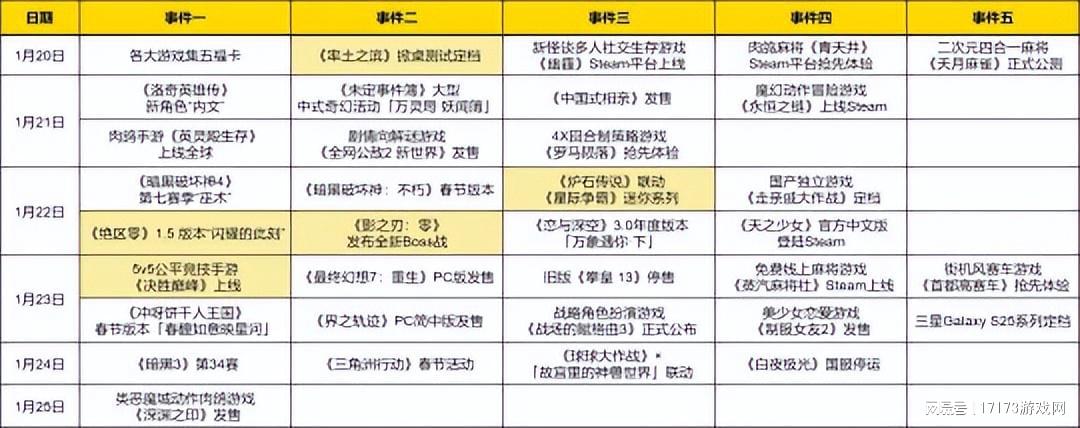 影之刃：零最新战斗内容曝光，腾讯主打游戏对手现身