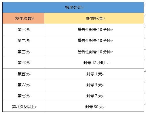 一起来捉妖脚本封号吗