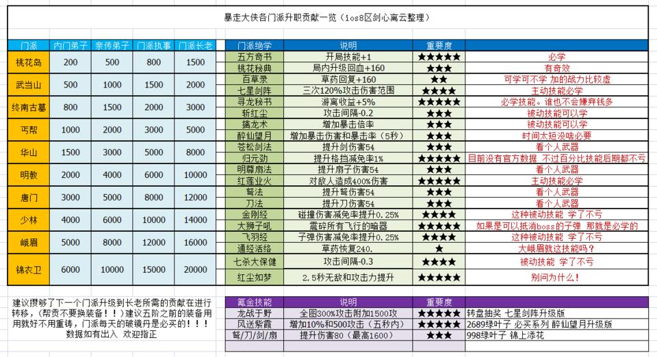 暴走大侠招式怎么获得